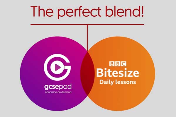 how to give a presentation bbc bitesize