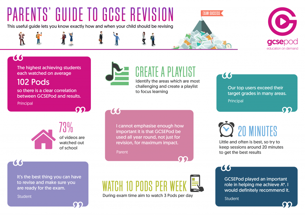 9-1 GCSEs - A guide for parents - My GCSE Science