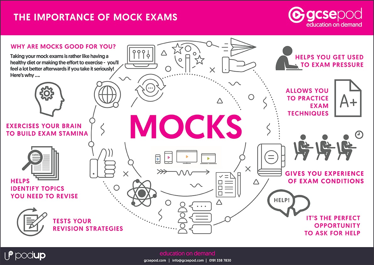the importance of mocks
